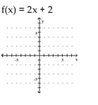 Rewrite the given equation in slope-intercept form by solving for y. -