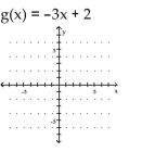 Rewrite the given equation in slope-intercept form by solving for y. -