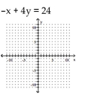 Rewrite the given equation in slope-intercept form by solving for y. -