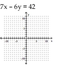 Rewrite the given equation in slope-intercept form by solving for y. -