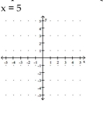 Graph the equation in the rectangular coordinate system. -