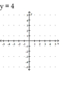 Graph the equation in the rectangular coordinate system. -