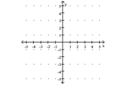 Graph the equation in the rectangular coordinate system. -4x = 8