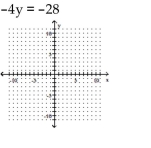 Graph the equation in the rectangular coordinate system. -  