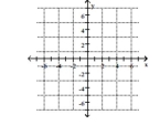 Plot the point in the rectangular coordinate system. -(-1,4)