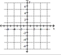 Plot the point in the rectangular coordinate system. -(1,-6)