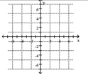 Plot the point in the rectangular coordinate system. -(-5,-2)