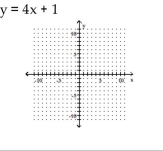 Graph the equation. -  