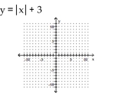 Graph the equation. -  
