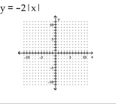 Graph the equation. -  