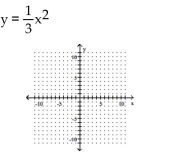 Graph the equation. -  