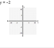 Graph the equation. -  