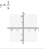 Graph the equation. -  