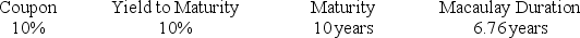 <strong>Steel Pier Company has issued bonds that pay semiannually with the following characteristics: If the maturity of the bond was less than 10 years, the modified duration would be ________ compared to the original modified duration.</strong> A) larger B) unchanged C) smaller D) The answer cannot be determined from the information given.