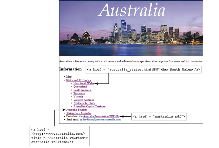 <strong> A(n)____ link displays a Web page on a different server,as shown in the accompanying figure.</strong> A) diverse B) external C) disparate D) deprecated