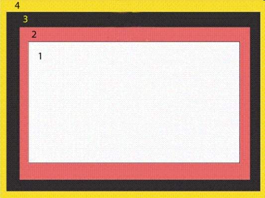 <strong> In the accompanying figure,the item marked 3 represents the ____.</strong> A) margin B) border C) content D) padding