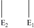 <strong>Which of these electron energy level patterns would absorb light with the shortest wavelength?</strong> A) B) C) D)