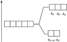 <strong>Which of these diagrams represent the crystal field splitting between d orbitals in an octahedral complex?</strong> A) B) C) D)