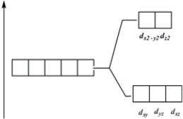 <strong>Which of these diagrams represent the crystal field splitting between d orbitals in an tetrahedral complex?</strong> A) B) C) D)