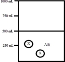 Below is a diagram representing a solvent A(l)in a 1-L beaker,and a solute X dissolved in the solvent.Solvent A has a density of 0.8 g/mL,and a molar mass of 40 g/mol. Solute X has a molar mass of 30 g/mol.Each circle of X represents 1 mol of X.Assume that the solute addition does not significantly change the volume of liquid in the beaker. What is the molality of the solute X in this solution?