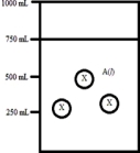 Below is a diagram representing a solvent A(l)in a 1-L beaker,and a solute X dissolved in the solvent.Solvent A has a density of 0.8 g/mL,and a molar mass of 40 g/mol. Solute X has a molar mass of 30 g/mol.Each circle of X represents 1 mol of X.Assume that the solute addition does not significantly change the volume of liquid in the beaker. What is the mass percent of solute X in this solution?