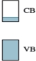 <strong>Which element,or combination of elements,could produce a semiconductor with the following band structure? (CB = conduction band,VB = valence band) </strong> A)Pure Si B)Si and C C)Si and In D)Si and Sb E)Si and F