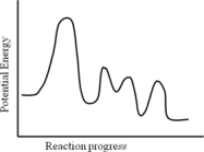 <strong>Consider the following potential energy profile for the A → B reaction.How many intermediates are formed? </strong> A)1 B)2 C)3 D)4 E)5