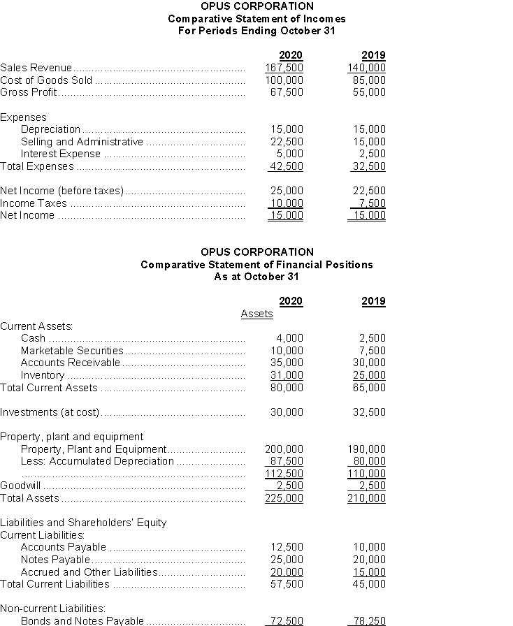 The following are the comparative financial statements for Opus Corporation for 2020 and 2019: Instructions Comment on the financial performance of OPUS Corp. in terms of a) Liquidity b) Activity c) Profitability d) Solvency
