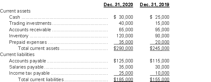 Calypso Corporation reported the following comparative current assets and current liabilities: During 2020, credit sales and cost of goods sold were $480,000 and $288,000, respectively. Instructions Calculate the following ratios for 2020: (a) Current ratio (b) Receivables turnover (c) Inventory turnover