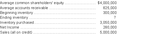 Bellamy Corporation has only common shares issued. The company's average gross profit margin is 40%. The information shown below was taken from Bellamy's latest financial statements: Instructions Calculate the following ratios: a) Accounts Receivables turnover and average collection period b) Inventory turnover and days to sell inventory c) Return on equity