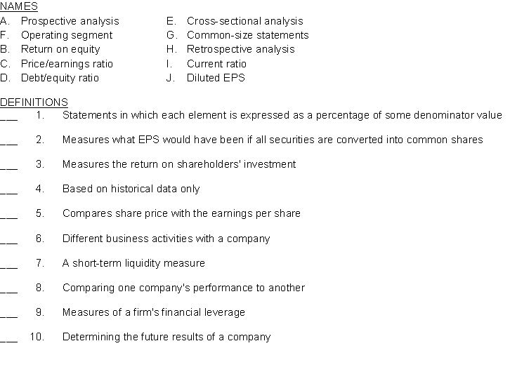 Listed below are the names and definitions of various measures used in financial analysis. Match the names to the definitions by placing the appropriate letter in the space provided.