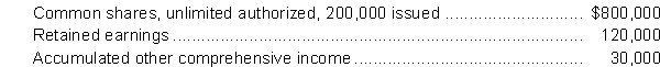 Grizzly Corporation had the following shareholders' equity balances at January 1, 2020: The following events occurred in 2020: 1. Issued 50,000 common shares for $150,000 cash. 2. Declared and paid dividends of $25,000. 3. Reported profit of $40,000. 4. Reported other comprehensive income of $10,000. Instructions Prepare a statement of changes in equity using the following tabular format: