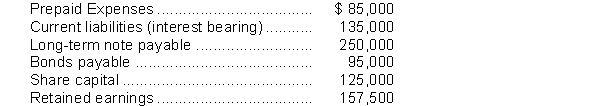 <strong>Resolute Limited reported the following items on their Statement of Financial Position: The debt to equity ratio for Resolute is closest to</strong> A) 2.0. B) 1.7. C) 1.22. D) 0.88.