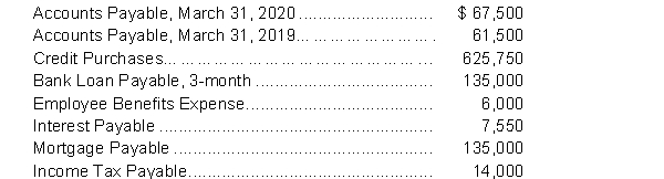 Spring Water Corporation has the following selected accounts at March 31, 2020 after posting adjusting entries: Instructions a) Prepare the current liability section of Spring Water Corporation's statement of financial position, assuming $19,500 of the mortgage is payable next year. b) Calculate the A/P turnover, day's turnover and working capital. Comment on Spring Water's liquidity, assuming total current assets are $575,000 and supplier terms are net 30.