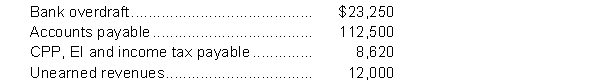 Juliana Limited has an October 31 year end. On October 1, 2020 Juliana had the following current liabilities listed on its books: During October 2020 Juliana engaged in the following transactions: Oct 1 Negotiated a $50,000 line of credit with their bank to replace the bank overdraft. Oct 5 Sold goods worth $30,000 on which they had previously received a $12,000 deposit. The balance is due in 30 days. Oct 12 Bought $20,000 of inventory on credit, terms of 30 days. Oct 15 Paid amounts due the Government of Canada for the payroll amounts outstanding from September 30. Oct 20 Paid $87,000 owing to a supplier. Oct 21 Received $5,000 from a client for work that will be performed in January 2018. Oct 21 Sold $56,000 of goods half for cash, half on credit. Oct 22 Made a $10,000 payment on the line of credit. Oct 30 Paid the monthly payroll amounts to employees. The gross payroll was $16,200. Amounts withheld from the employees' cheques were as follows: At this time, the company also recorded their liability for amounts due to the government for CPP and EI. Oct 31 Declared $5,000 of dividends payable next year. Instructions a) Prepare all of the journal entries required as a result of the above transactions. b) Prepare the current liabilities section of the statement of financial position at October 31, 2020.