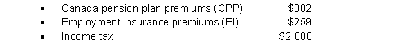 Juliana Limited has an October 31 year end. On October 1, 2020 Juliana had the following current liabilities listed on its books: During October 2020 Juliana engaged in the following transactions: Oct 1 Negotiated a $50,000 line of credit with their bank to replace the bank overdraft. Oct 5 Sold goods worth $30,000 on which they had previously received a $12,000 deposit. The balance is due in 30 days. Oct 12 Bought $20,000 of inventory on credit, terms of 30 days. Oct 15 Paid amounts due the Government of Canada for the payroll amounts outstanding from September 30. Oct 20 Paid $87,000 owing to a supplier. Oct 21 Received $5,000 from a client for work that will be performed in January 2018. Oct 21 Sold $56,000 of goods half for cash, half on credit. Oct 22 Made a $10,000 payment on the line of credit. Oct 30 Paid the monthly payroll amounts to employees. The gross payroll was $16,200. Amounts withheld from the employees' cheques were as follows: At this time, the company also recorded their liability for amounts due to the government for CPP and EI. Oct 31 Declared $5,000 of dividends payable next year. Instructions a) Prepare all of the journal entries required as a result of the above transactions. b) Prepare the current liabilities section of the statement of financial position at October 31, 2020.