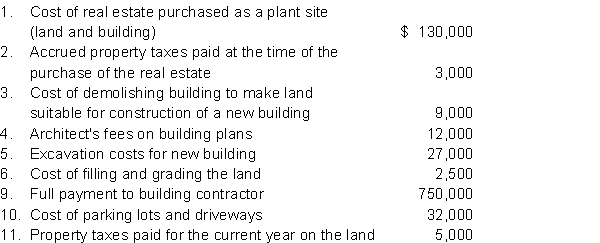 Sanitec Architecture made the following cash expenditures during its first year in operations: Instructions Record the above transactions and determine the cost of the land, land improvements, and building that will appear on Sanitec's year-end statement of financial position.