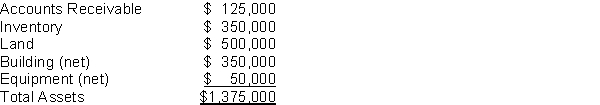 Othello Corporation purchases Shakespeare Inc. for $3.5 M. Shakespeare has the following assets all recorded at cost: The fair value of the assets is $2,350,000 and Othello also assumes $600,000 of debt from Shakespeare. Instructions Determine if there is any goodwill related to Othello's purchase of Shakespeare and if so what is the value of the goodwill. Show your work. Where is goodwill captured on the financial statements?