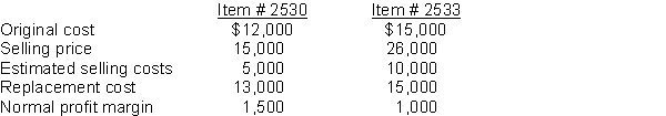 <strong>Use the following information to answer questions 70-71. Pal Distributers Inc. values its inventory on an LCM basis. The following data came from the 2020 inventory, which consisted of two items: The appropriate carrying value for the entire inventory when applying the LCM rule using net realizable value to the inventory as a whole would be</strong> A) $25,000. B) $26,000. C) $27,000. D) $28,000.