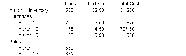 Blythe Inc. uses a perpetual inventory system and had the following activity for a single inventory item: Instructions Using the perpetual system, determine the ending inventory and cost of goods sold under: a) FIFO b) Weighted-average (round unit cost to nearest cent)