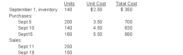 Manchego Co. uses a periodic inventory system and had the following activity for a single inventory item: Instructions Determine the ending inventory and cost of goods sold using: a) FIFO b) Weighted-average (round unit cost to nearest cent)