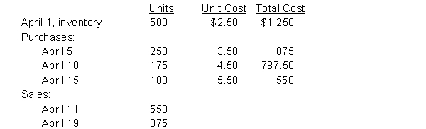 Jolly Gyms Inc. uses a periodic inventory system and had the following activity for a single inventory item: Instructions Determine the ending inventory and cost of goods sold using: a) FIFO b) Weighted-average (round unit cost to nearest cent)