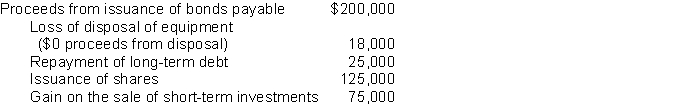 <strong>Use the following information to answer following questions Muzeen Ltd. had the following activity during 2020: What was the cash flow from investing activities?</strong> A) $ 57,000 B) $ 75,000 C) $ 93,000 D) $ - 0 -