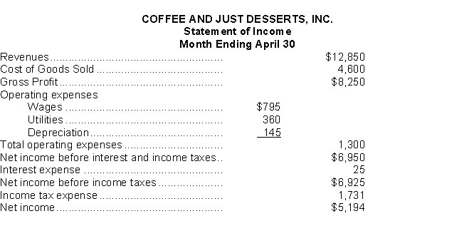 Sara Lee owns and operates Coffee and Just Desserts Inc., a small bakery and café. Instructions Prepared any closing entries required.