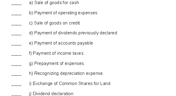 For each of the following transactions, indicate the effect on shareholders' equity. Use I to indicate an increase, D to indicate a decrease, or NE for no effect.