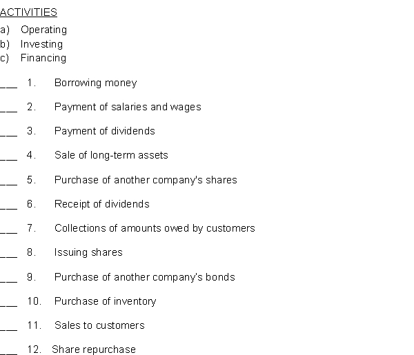 Match each of the following activities to the transactions listed below by placing the appropriate letter in the space provided.