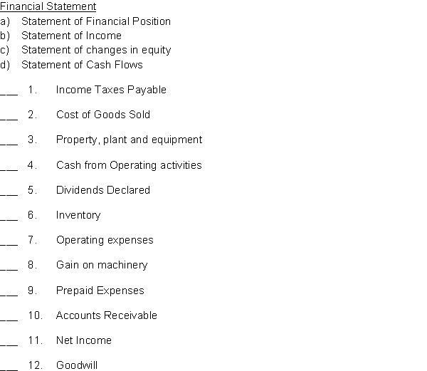 Match each of the following financial statement lines to the correct financial statement by placing the appropriate letter in the space provided.