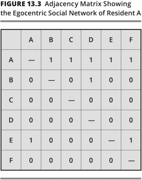 In a matrix,a tie is represented by which symbol?  