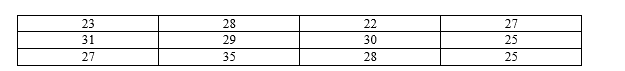 <strong>Willow has collected information from 12 members of a sorority on campus to see at what age they desire to marry.Here are the responses she collected: What is the range of the responses?</strong> A)9 B)10 C)11 D)13