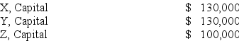 <strong>The capital balances,prior to the liquidation of the XYZ partnership,were as follows: X,Y,and Z share profits and losses in the ratio of 5:3:2.As a result of a loan,the partnership owes Y $80,000.Using the information above,which partner has the highest Loss Absorption Potential (LAP)prior to liquidation?</strong> A)X B)Y C)Z D)Both X and Y